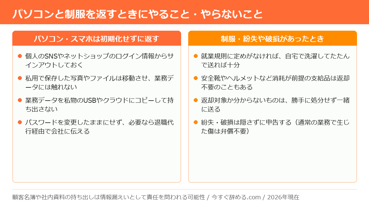 会社貸与のパソコン・スマホを返却する際にやるべきこと(サインアウト・私物データの移動)と、制服のクリーニングや紛失・破損時の対応チェックリスト
