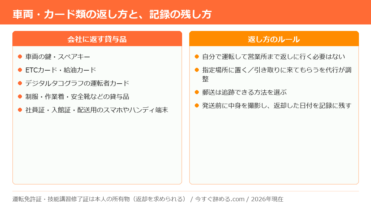 運送業の退職代行で会社に返す貸与品の一覧と、返却トラブルを防ぐための記録の残し方