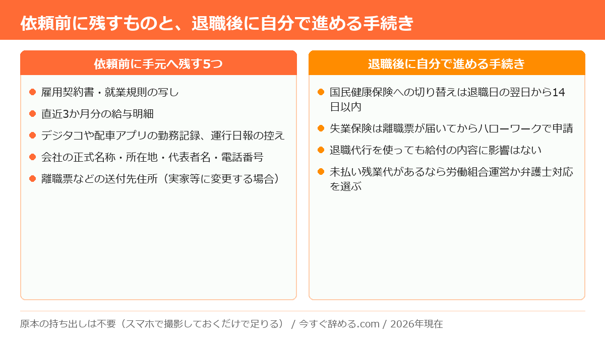 退職代行に依頼する前に手元へ残しておく5つの書類と、退職後に自分で進める公的手続き