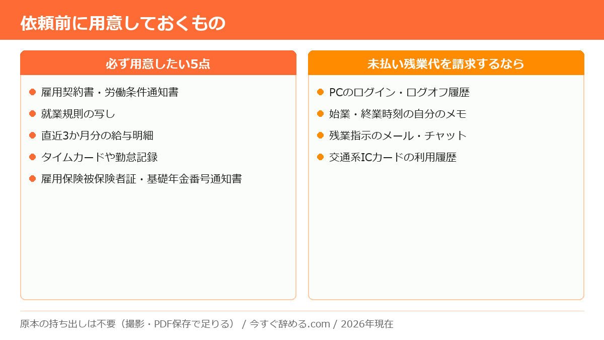 退職代行の依頼前に用意しておく書類5点と、未払い残業代を請求する場合に追加で残す記録