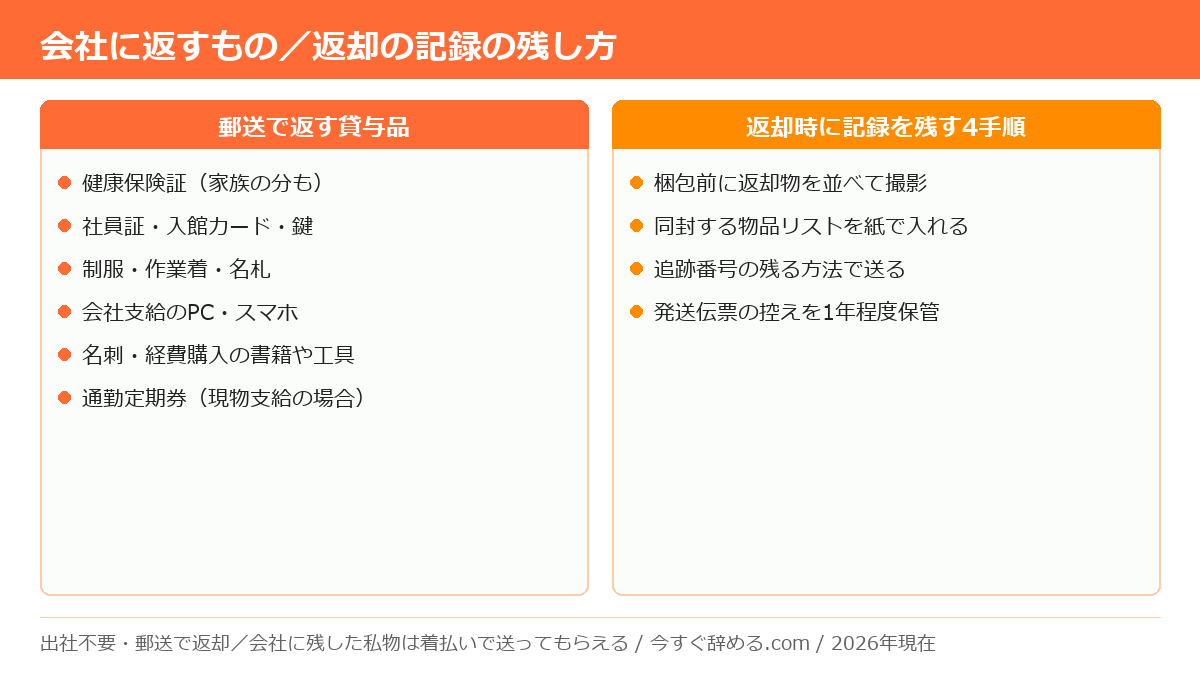 退職代行を使うときに会社へ郵送で返す貸与品の一覧と、返却トラブルを防ぐ記録の残し方
