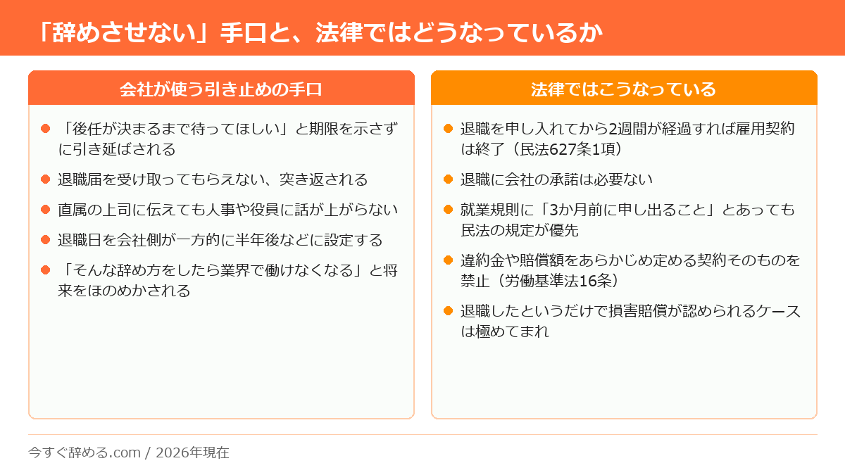 退職を引き止めるために会社が使う5つの手口と、それぞれに対応する法律上の扱い