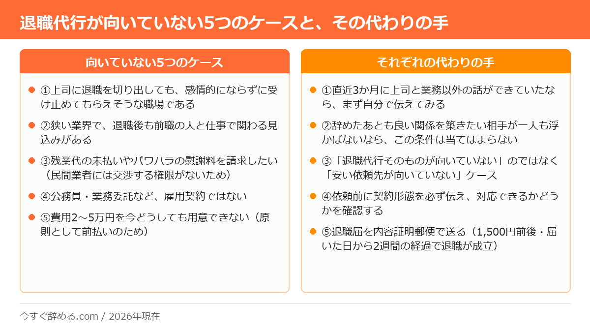 退職代行が向いていない5つのケースと、それぞれの場合に取れる代わりの手段の対応表