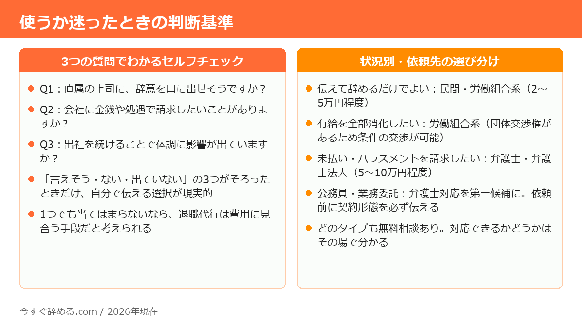 退職代行を使うか迷ったときの3つのセルフチェック質問と、状況別に向いている依頼先の一覧