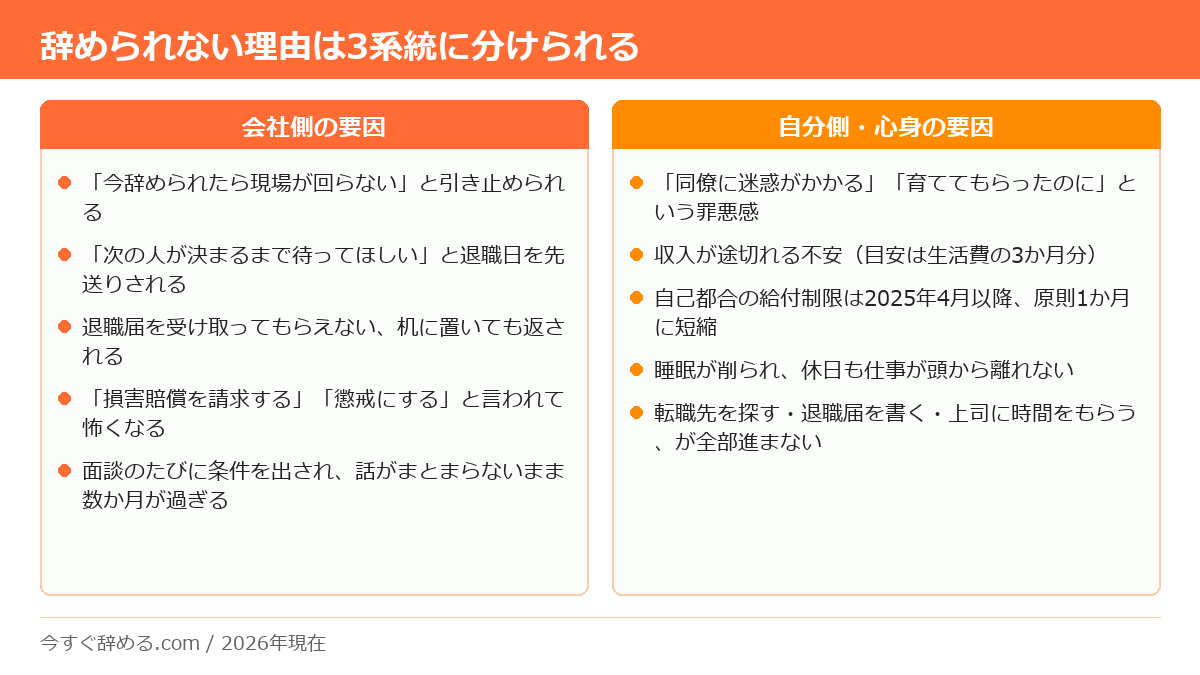 辞めたいのに辞められない理由を、会社側の要因と自分側・心身の要因に分けて整理した一覧
