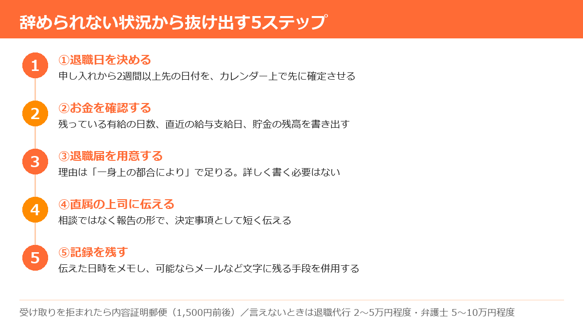 辞められない状況から抜け出すための5つのステップを順番に並べた図