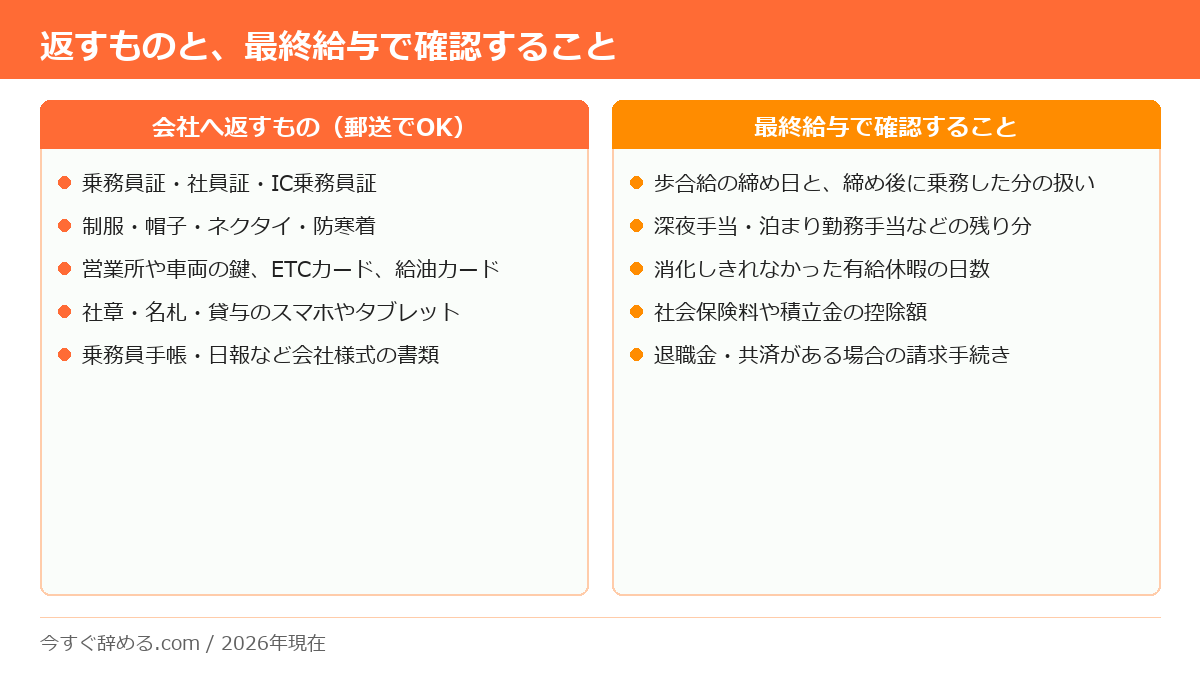乗務員証や制服など会社へ返す貸与品と、最終給与で確認すべき項目をまとめたチェックリスト