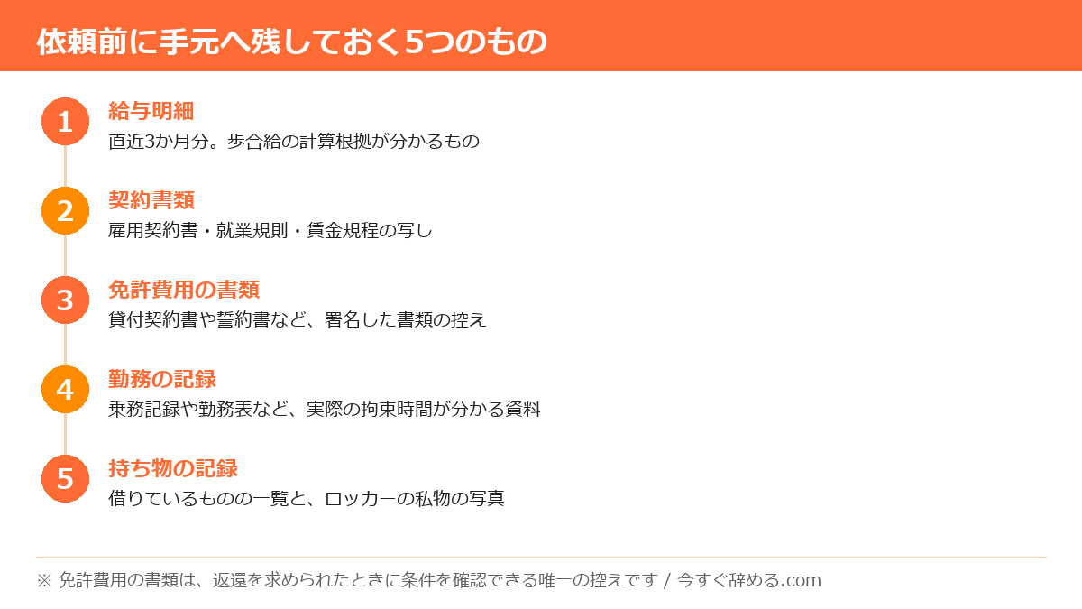 退職代行に依頼する前に手元へ残しておく5つの書類・記録を示した図
