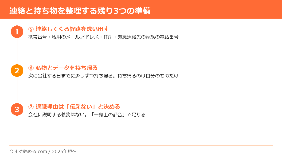 退職代行に依頼する前に連絡経路の洗い出し・私物の持ち帰り・退職理由の決定を行う3ステップの図